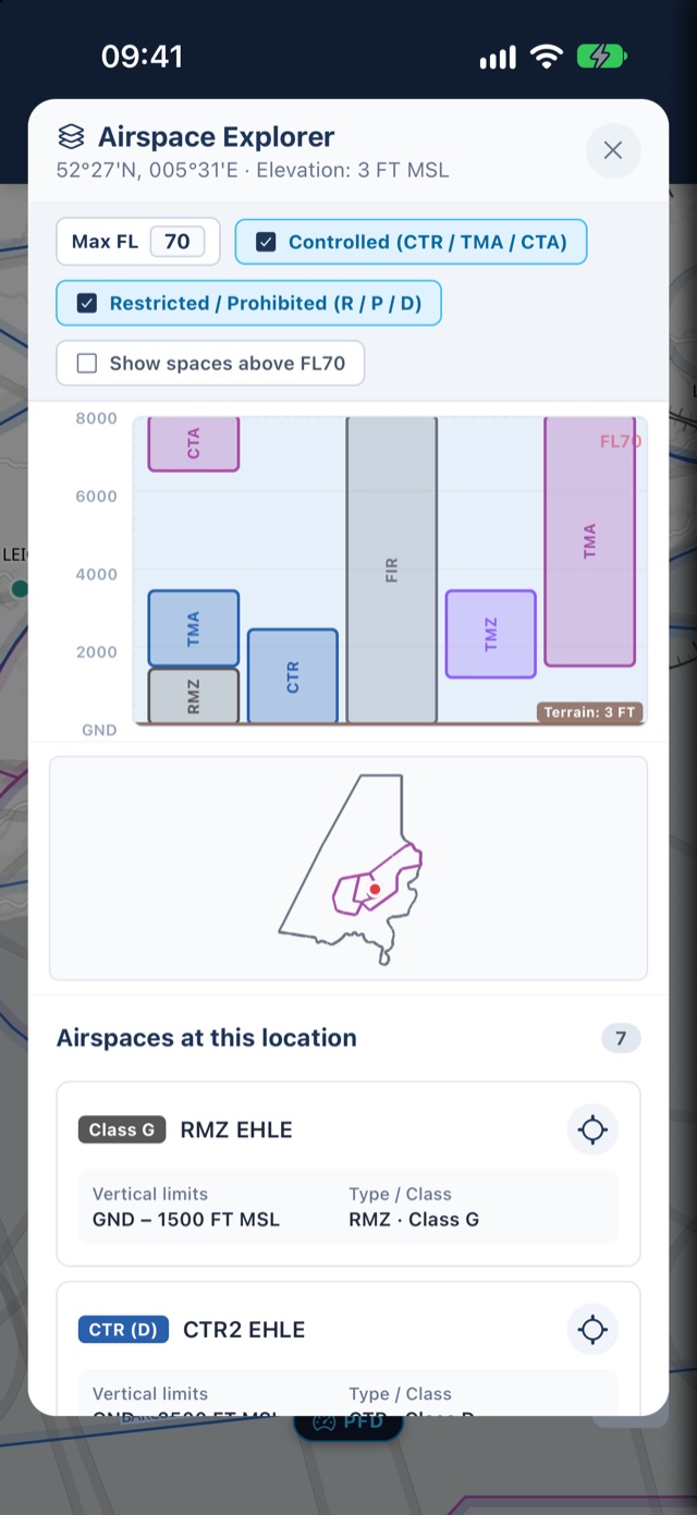 PilotCharts Airspace Explorer vertical stack view with floor and ceiling limits and active radio frequencies